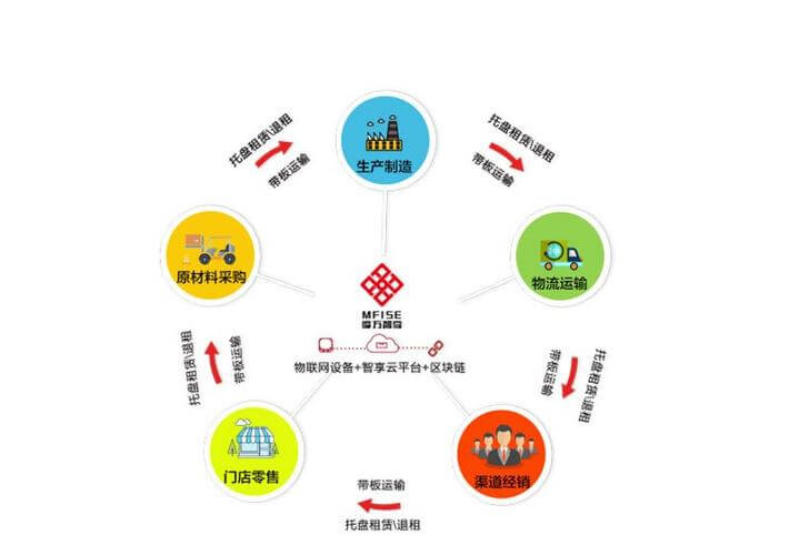仓储笼是什么材质的好